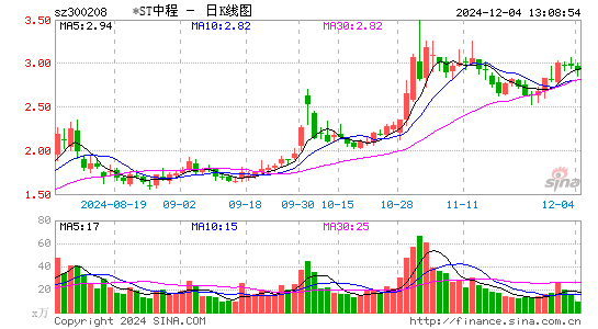 青岛中程