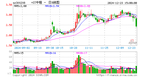 青岛中程