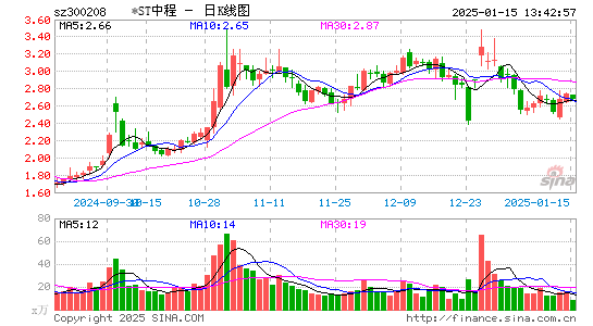 青岛中程