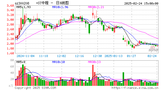 青岛中程