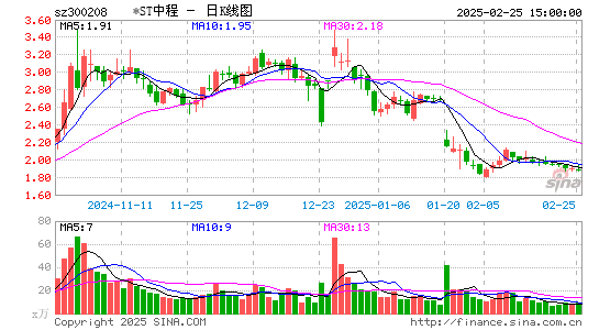 青岛中程