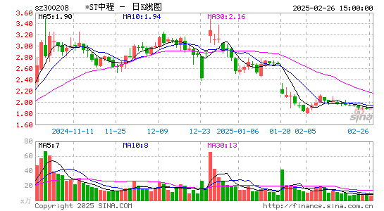 青岛中程