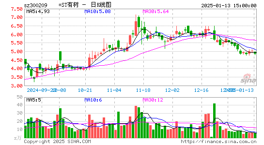 天泽信息