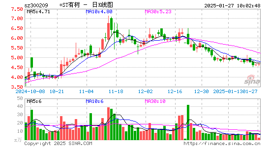 天泽信息