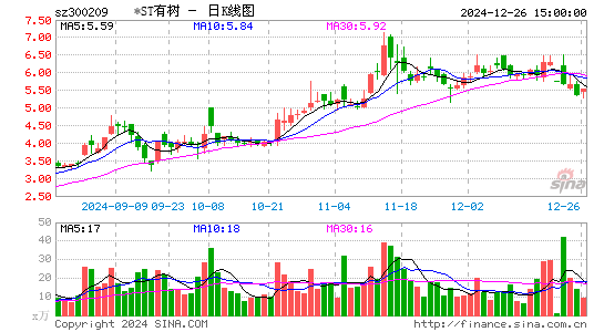 天泽信息