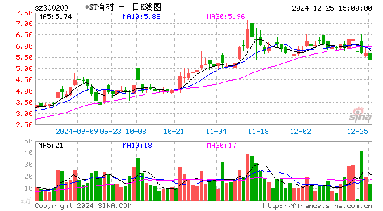 天泽信息