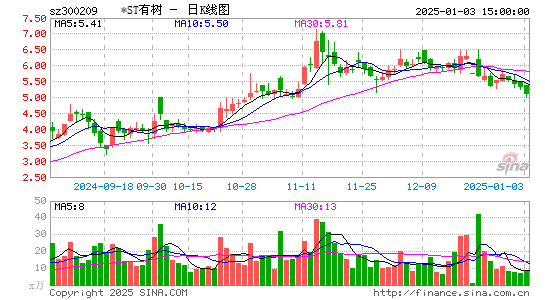 天泽信息