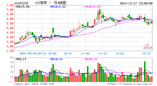 天泽信息