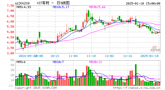 天泽信息