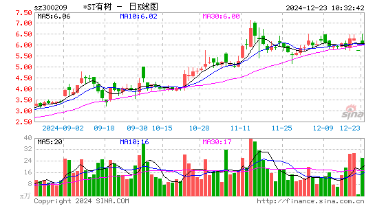 天泽信息