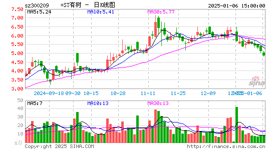 天泽信息