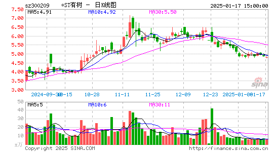 天泽信息