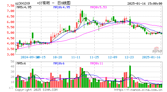 天泽信息