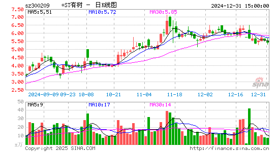 天泽信息