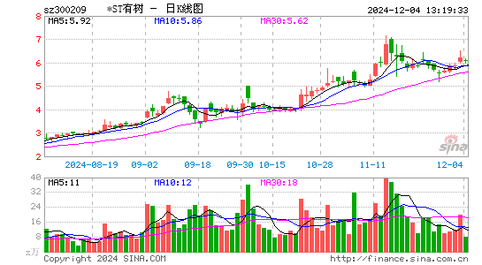 天泽信息