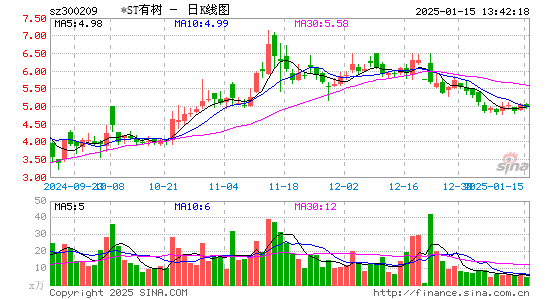 天泽信息