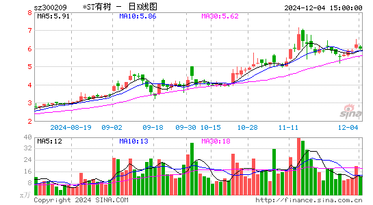 天泽信息