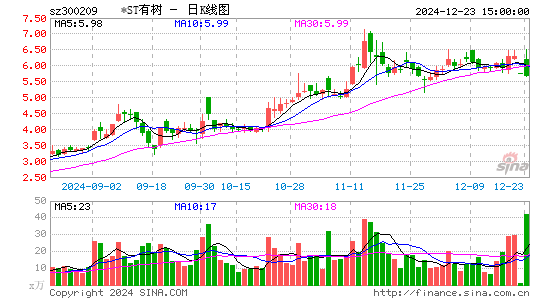 天泽信息