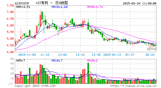 天泽信息