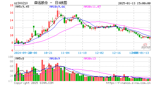 森远股份