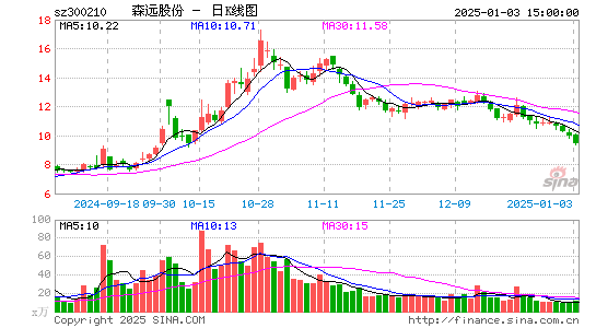 森远股份