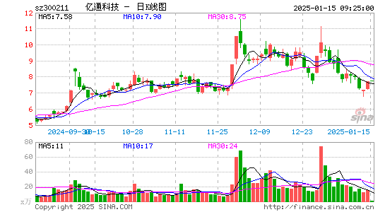 亿通科技