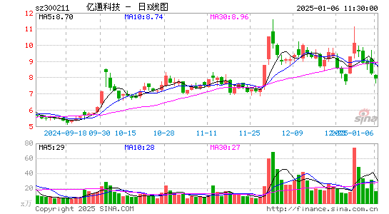 亿通科技