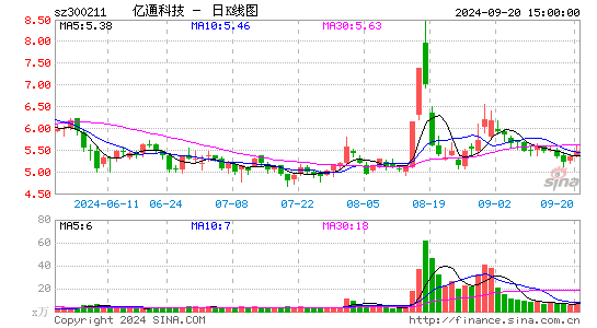 亿通科技