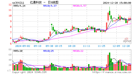 亿通科技