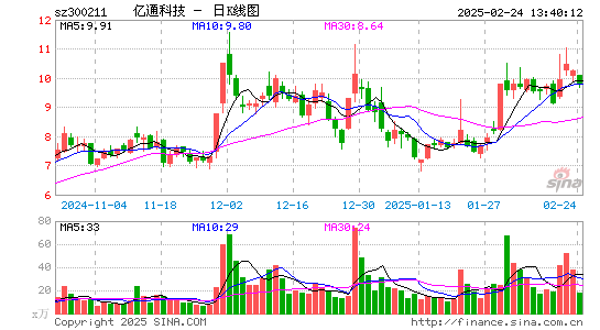 亿通科技