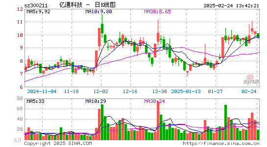 亿通科技