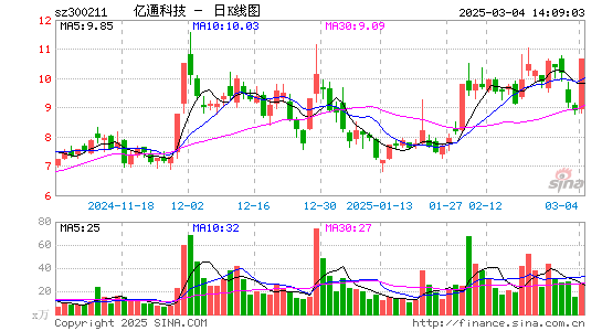 亿通科技