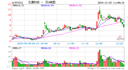 亿通科技