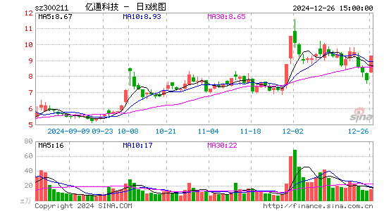 亿通科技