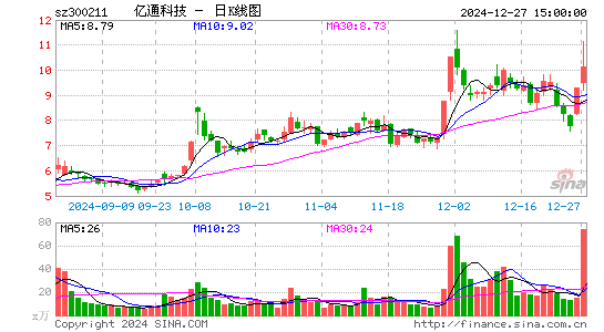 亿通科技