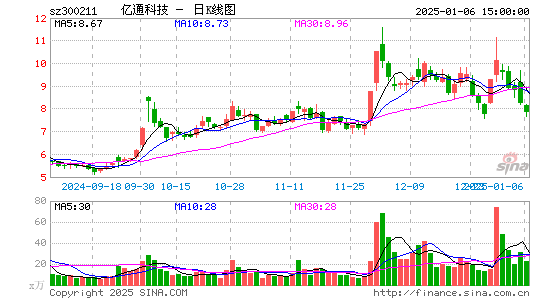 亿通科技