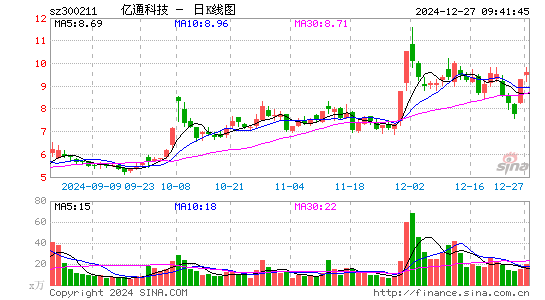 亿通科技