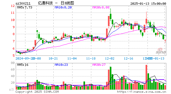 亿通科技