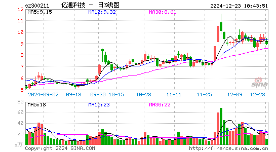 亿通科技