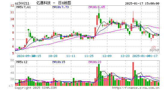 亿通科技