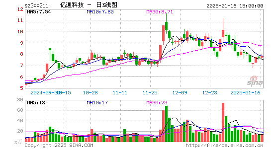 亿通科技