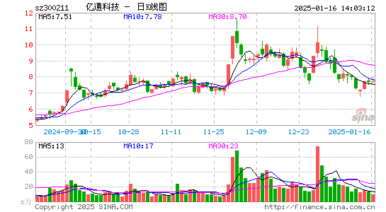 亿通科技