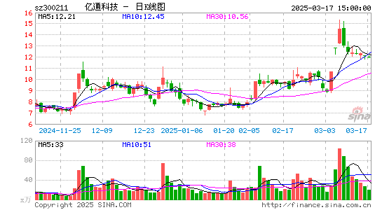 亿通科技