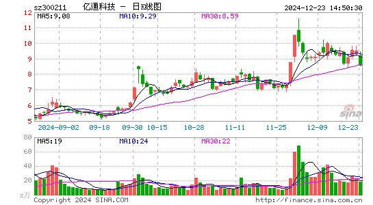 亿通科技