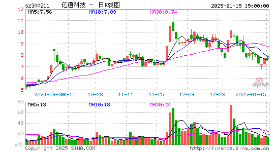 亿通科技