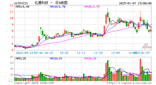 亿通科技