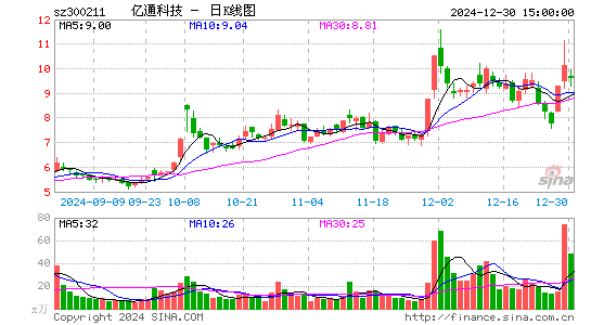 亿通科技