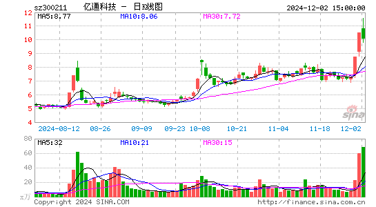 亿通科技