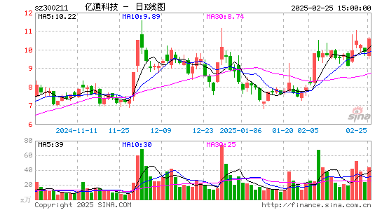 亿通科技