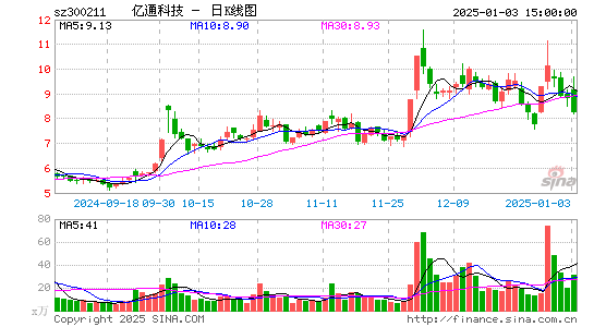 亿通科技